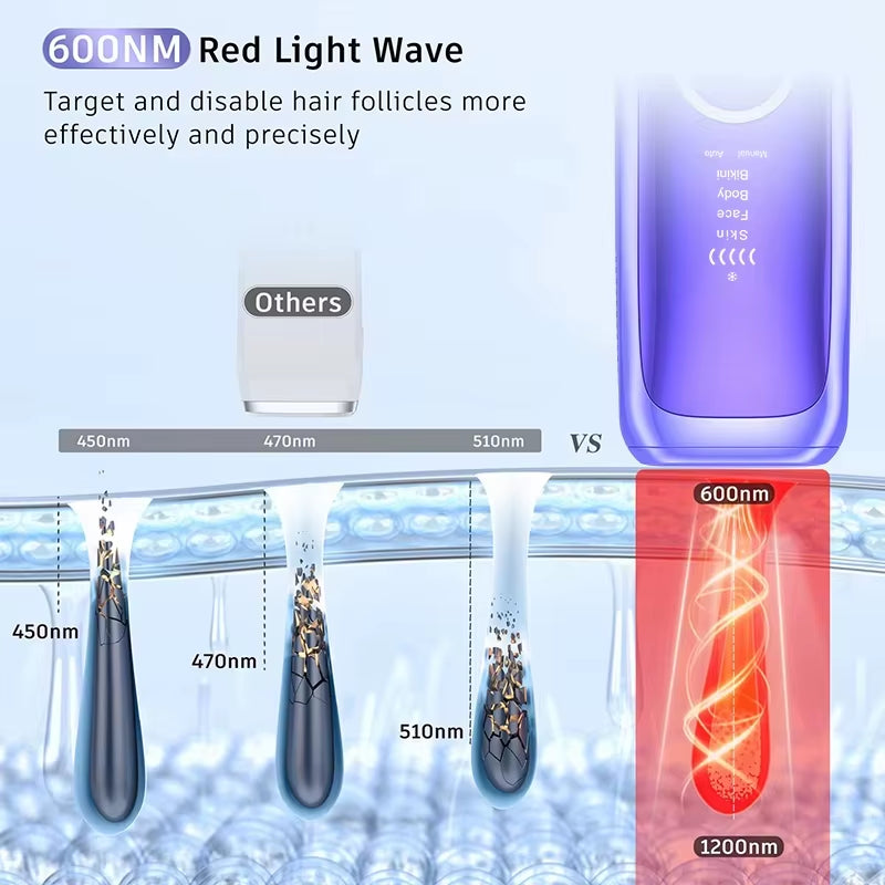 CoolTouch Hair Remover